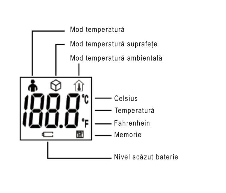 schita w termometru digital JXB-311